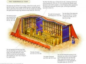 The tent of the Tabernacle of Moses.