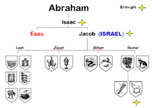 The Patriarch Abraham's Family Tree