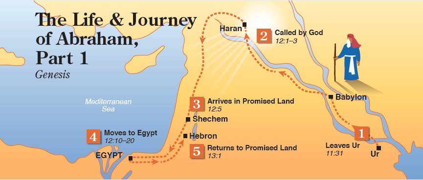 The journey of Abraham from Ur to Canaan.