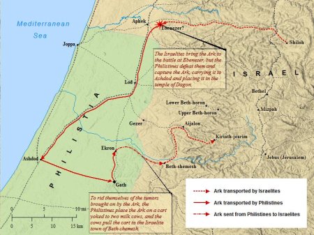 A map of Shiloh and the Ark of the Covenant's travels through Philistine territory.