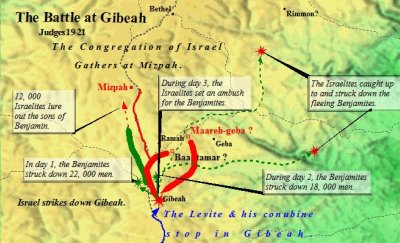 The Battle at Gibeah Between the Benjamites and Israel