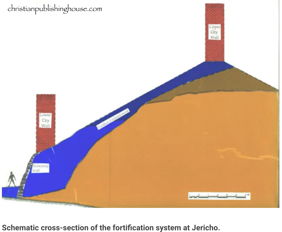 A cross-section schematic of the walls of Jericho.