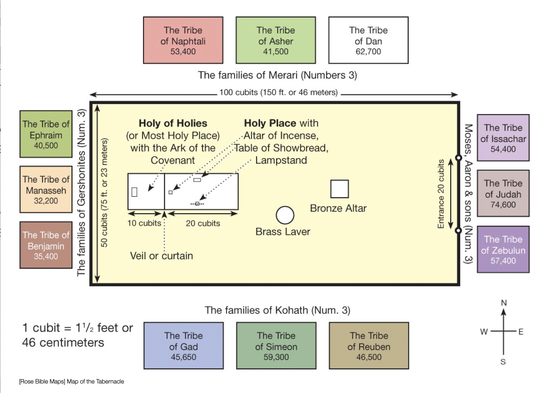 A map and ground plan for Moses' Tabernacle. The 12 tribes camped around the Tabernacle compound in a set order.