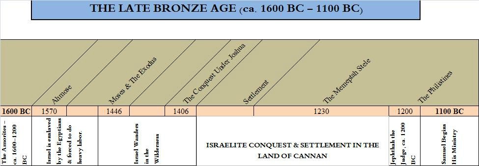 Old Testament Timeline - The Late Bronze Age