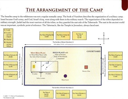 A diagram of the Tabernacle of Moses and 12 Tribes of Israel camped around it.
